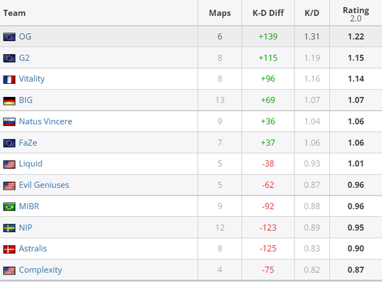 无畏契约新手指南五大英雄选择与使用技巧
